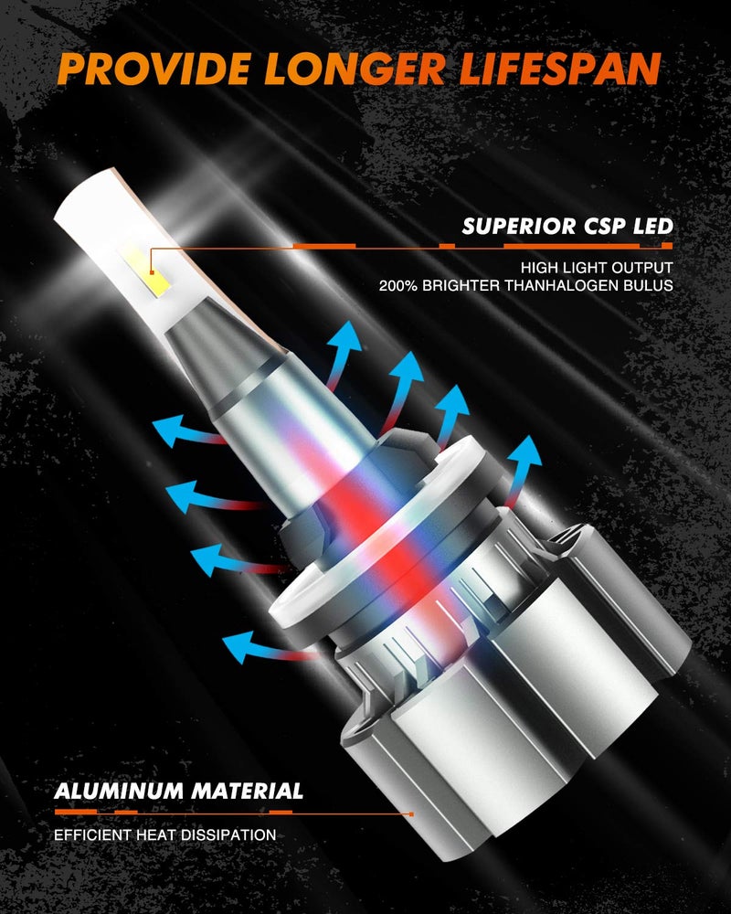 SEALIGHT 880 LED Fog Light Bulbs or DRL, 6000K White, Over 50000 Hours Lifespan, 885 893 899 Fog Lights, Super Bright Fog Light Bulb, Can-bus Error Free, Plug and Play, 360-degree Illumination - Image 3